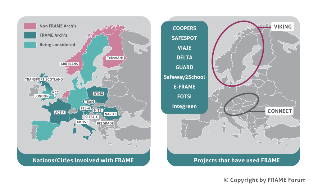 Use of FRAME in Europe